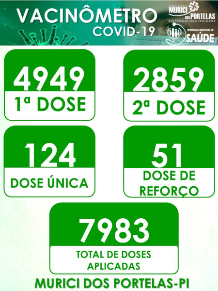 Vacinômetro Covid-19